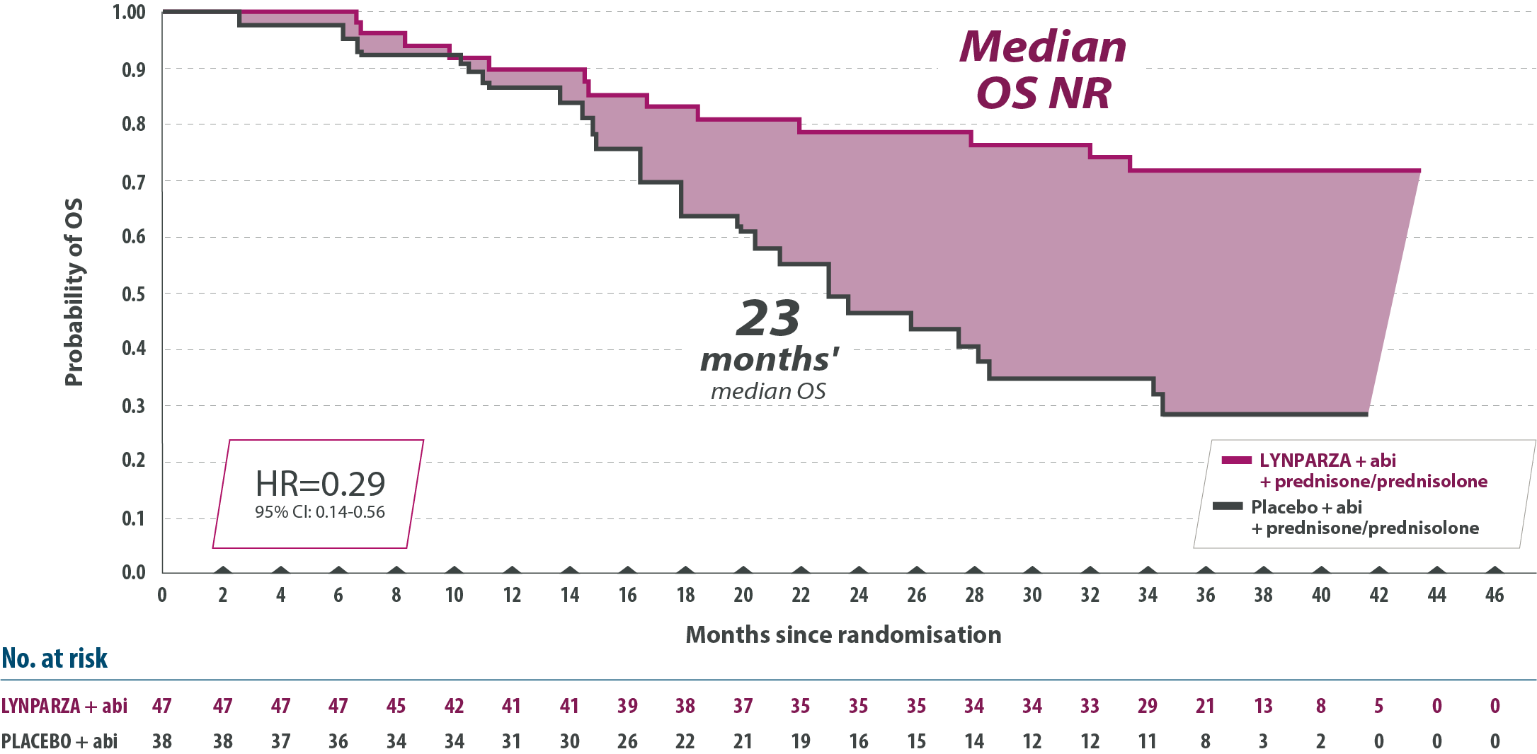 Graph 2.png