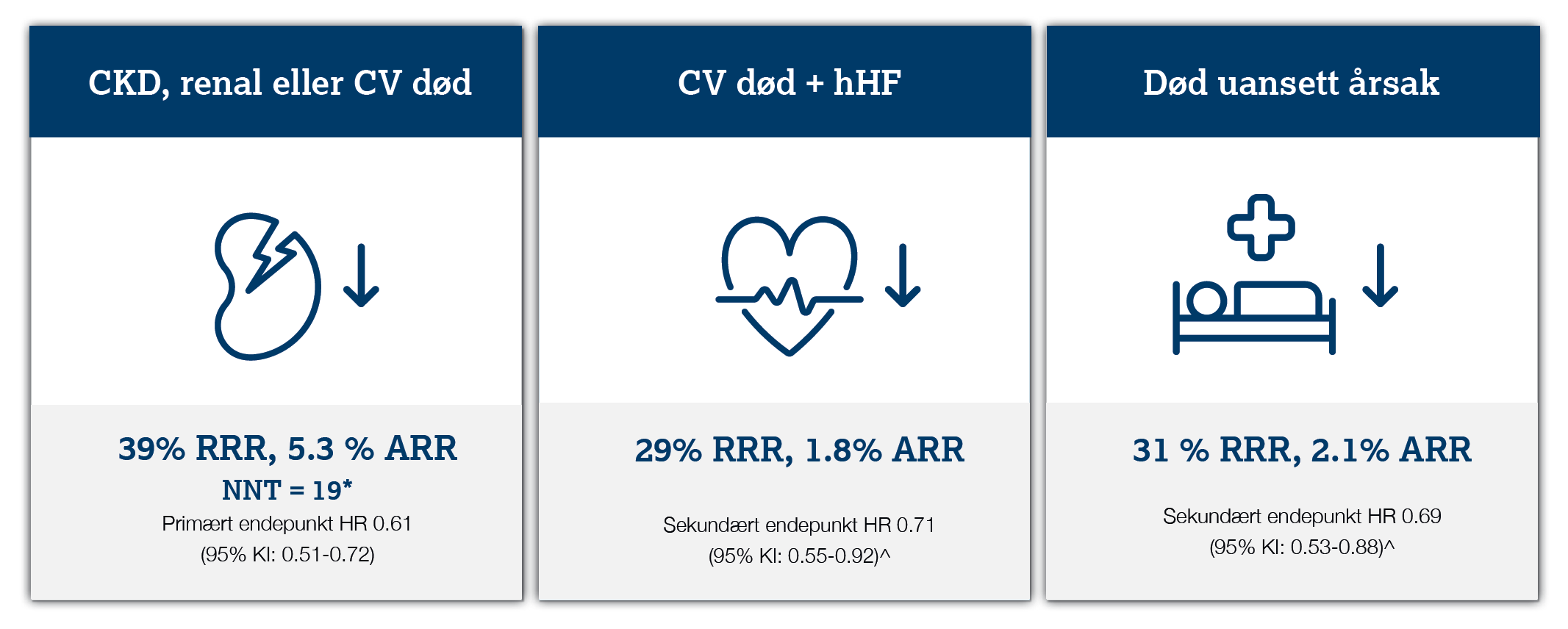 Bremser og bedrer overlevelse illustrasjon (1).png