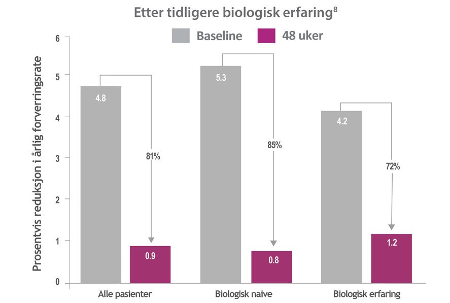 Graf F&aelig;rre forverringer 2.jpg