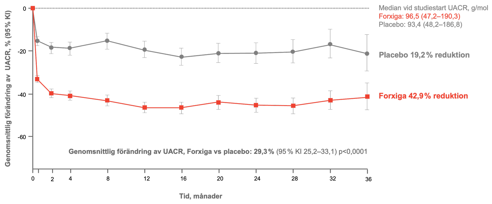 Forxiga DAPA CKD_6.png