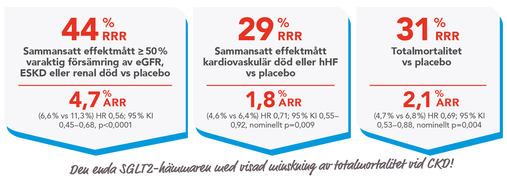 Forxiga DAPA CKD_4.png