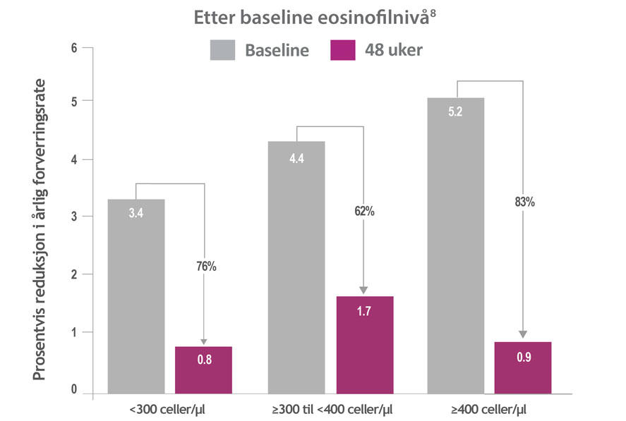 Graf F&aelig;rre forverringer 1.jpg