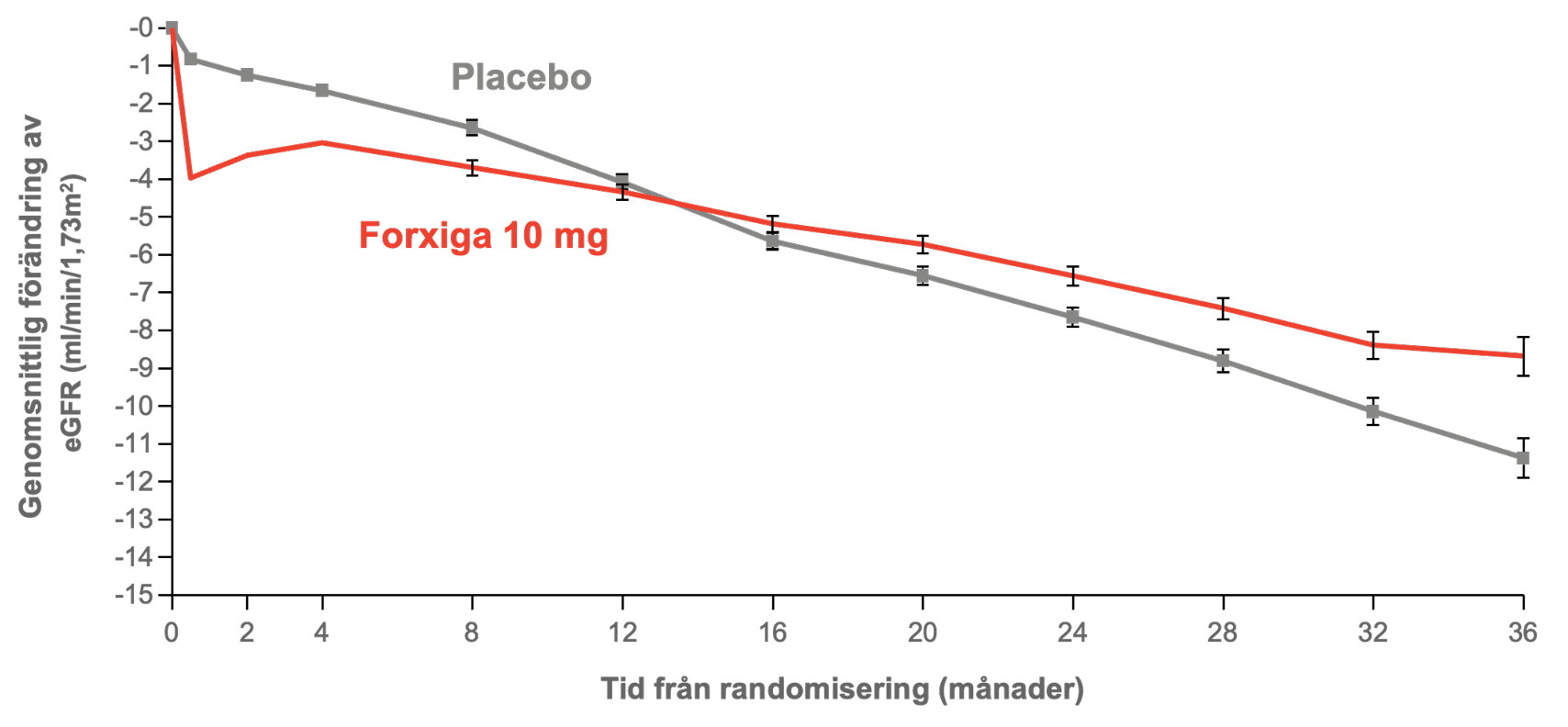 Forxiga DAPA CKD_5.png