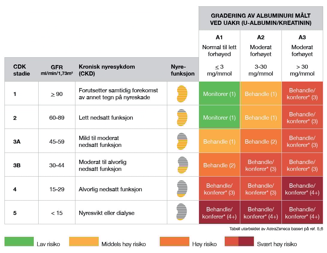Anbefalt frekvens for - tabell.jpg