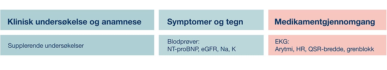 AZ_Veileder_hjertesvikt_Oppf&oslash;lging_tabell_bilde2.jpg