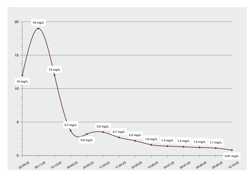 GRAF PSA-01-DSPK.png