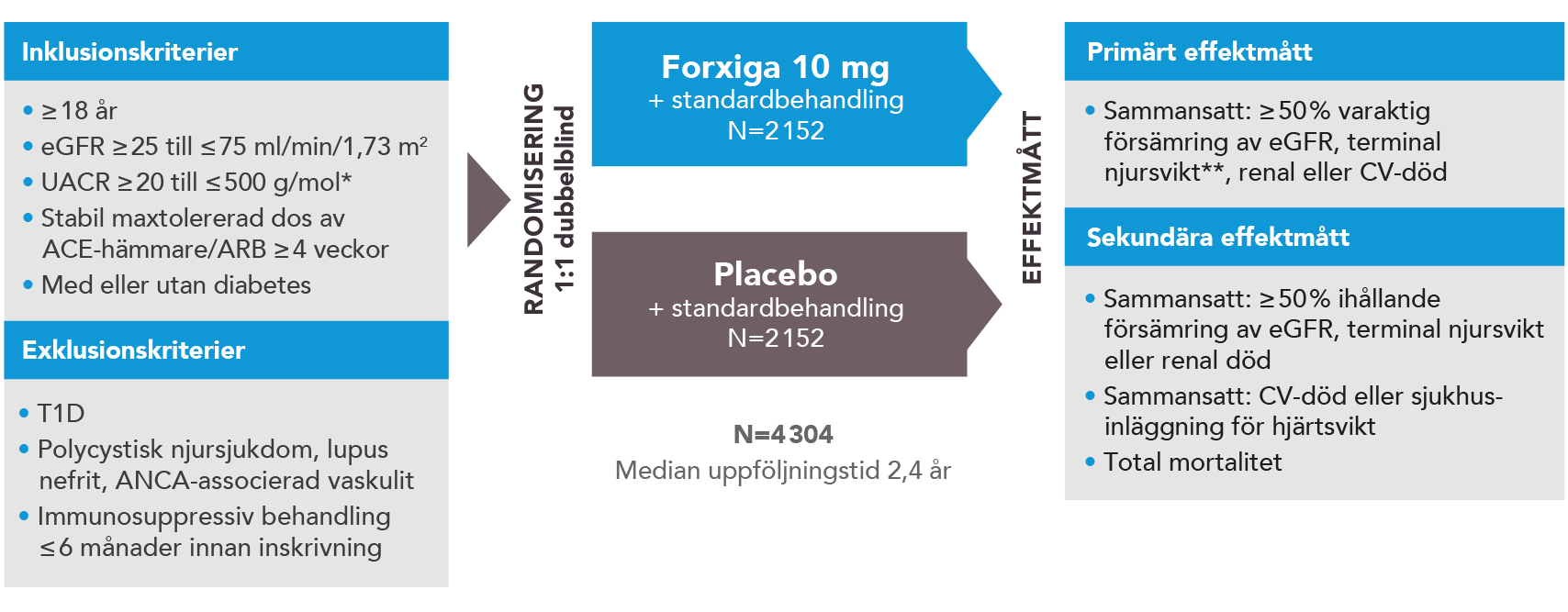 Forxiga DAPA CKD_2.png