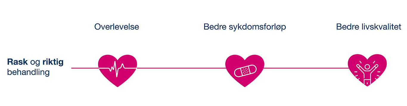 AZ_Veileder_hjertesvikt_Behandling_bedre-forløp_bilde1.jpg