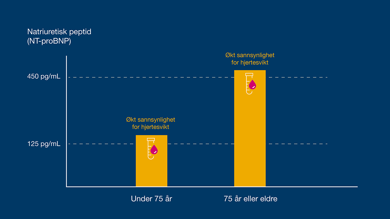 AZ_Veileder_hjertesvikt_Utredning_bilde3.jpg