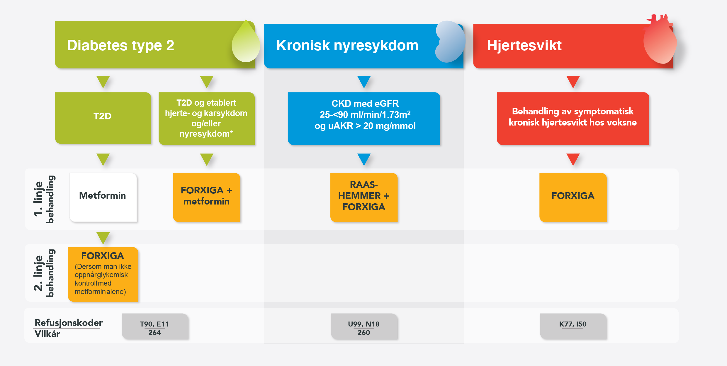 FORXIGA REFUSJONSBERETTIGET BRUK NY 2025.png