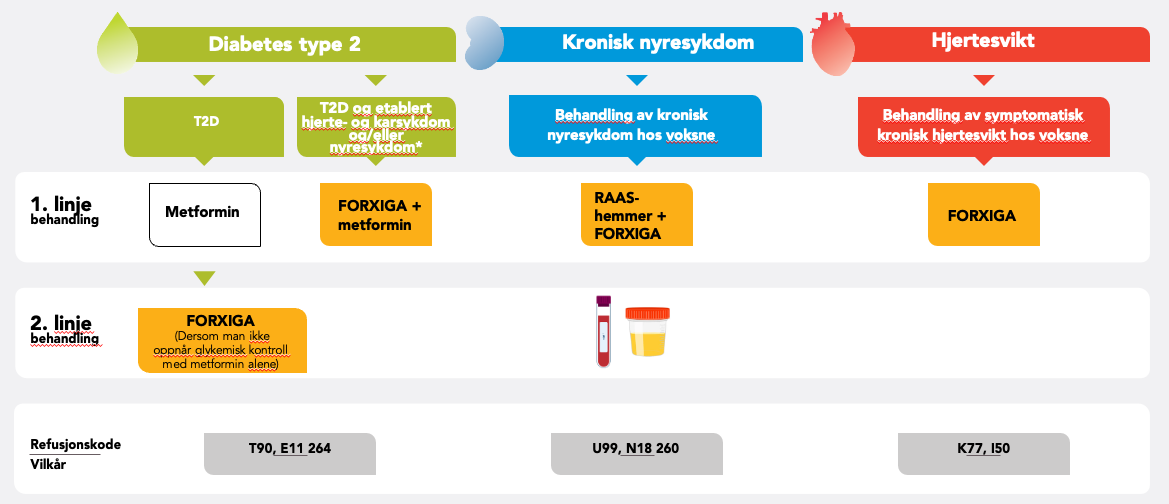 Refusjonsberettiget bruk.png