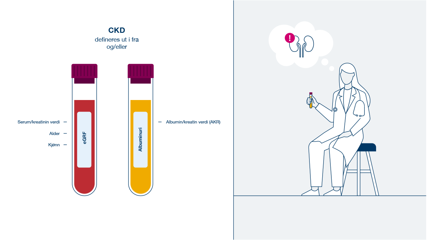 AZ_Veileder_CKD-Risikopasient_illustrasjon-urinpr&oslash;ve.png
