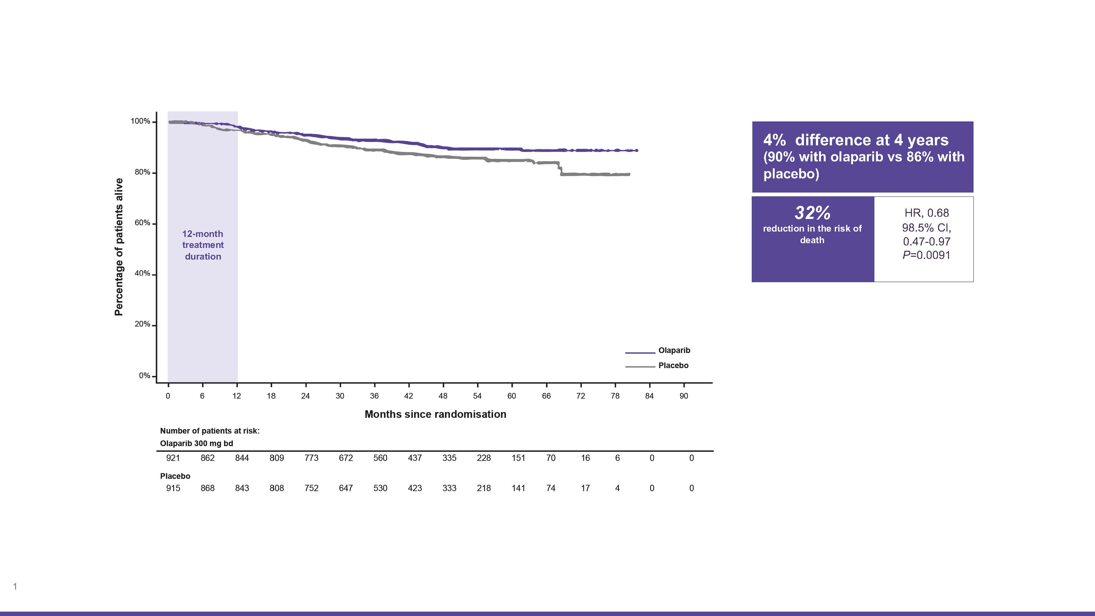 OS graph for AZConnect.jpg