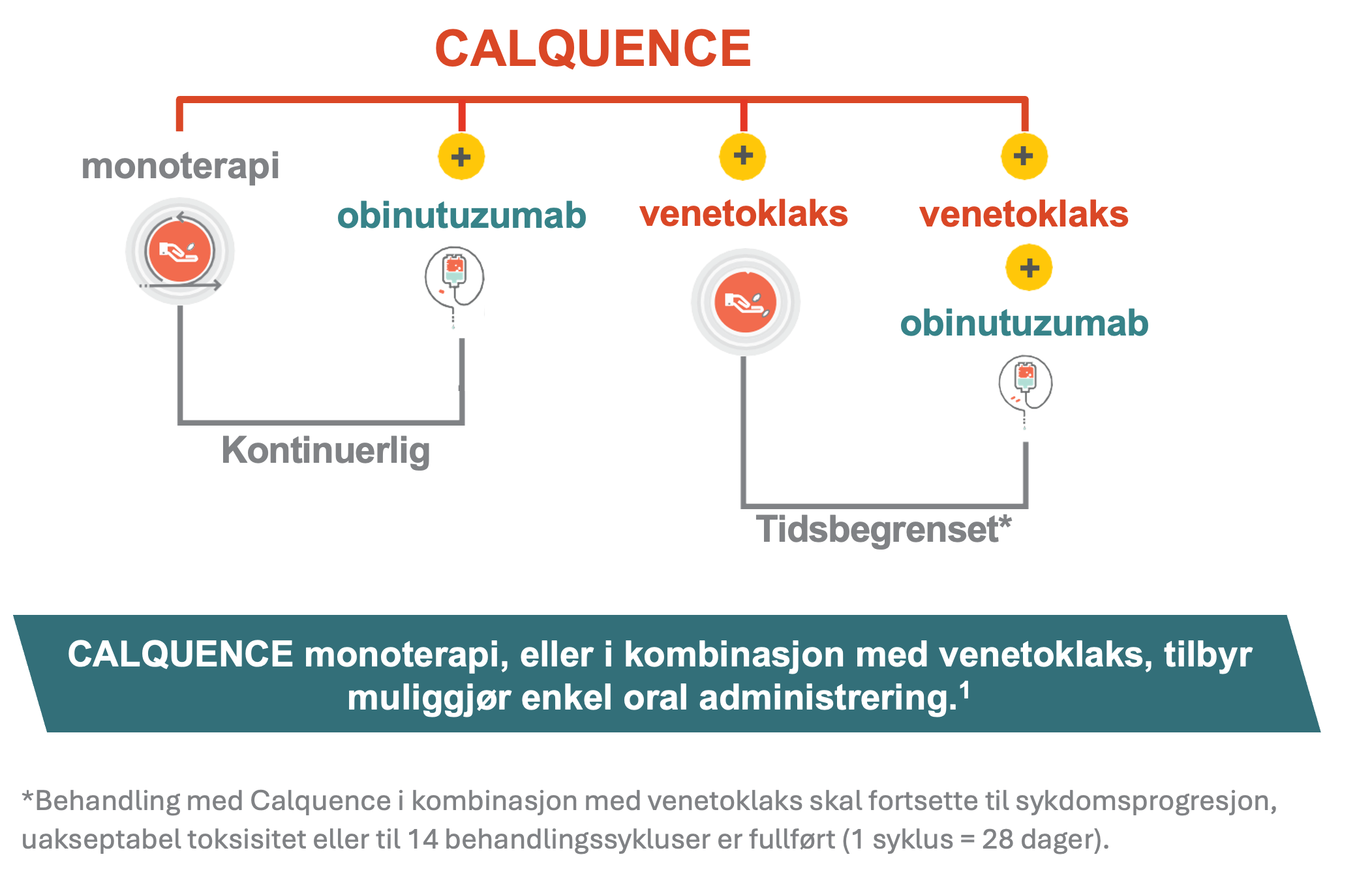 Calquence CLL page flexible dosing.png
