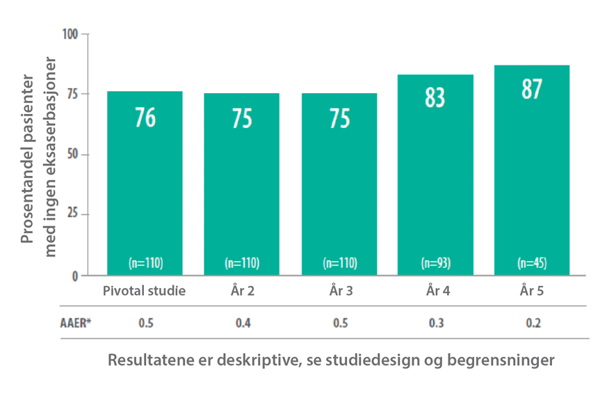 5 års data_1.png