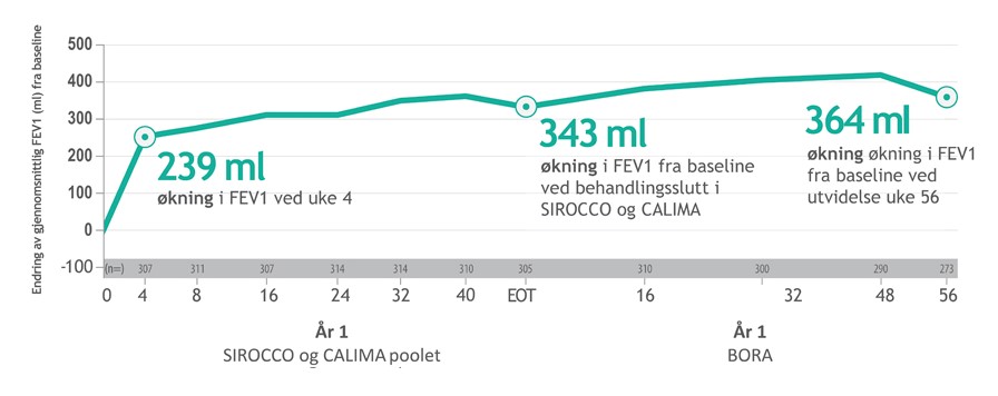 Graf endringer av gjennomsnitt_justert_org.jpg