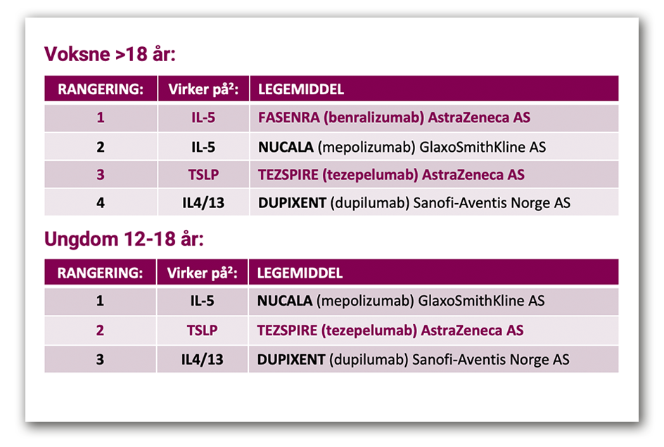 Tez og FAS anbefalinger oppdatert 2026.png
