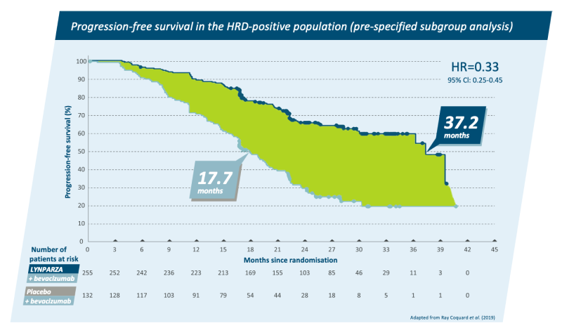 HRD-positive-diagram.png