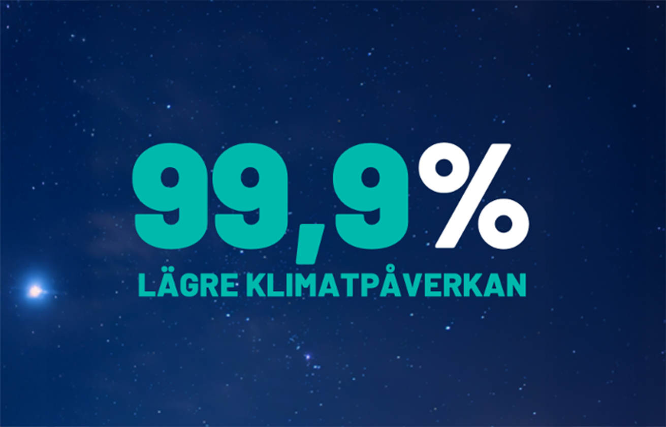 99,9% lägre klimatpåverkan
