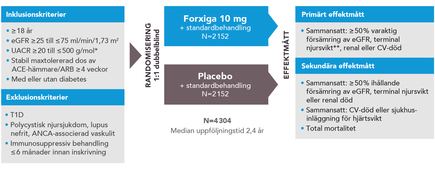 Forxiga DAPA CKD_2.png