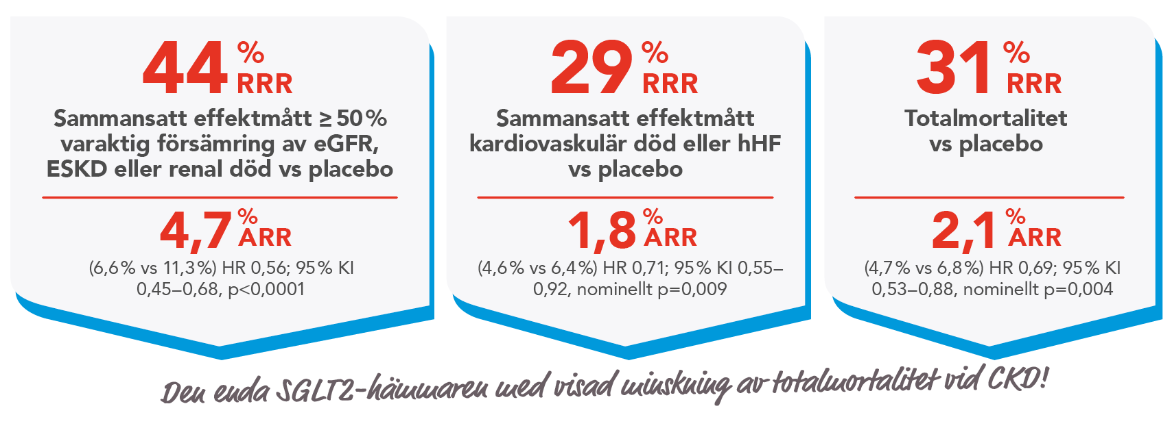 Forxiga DAPA CKD_4.png