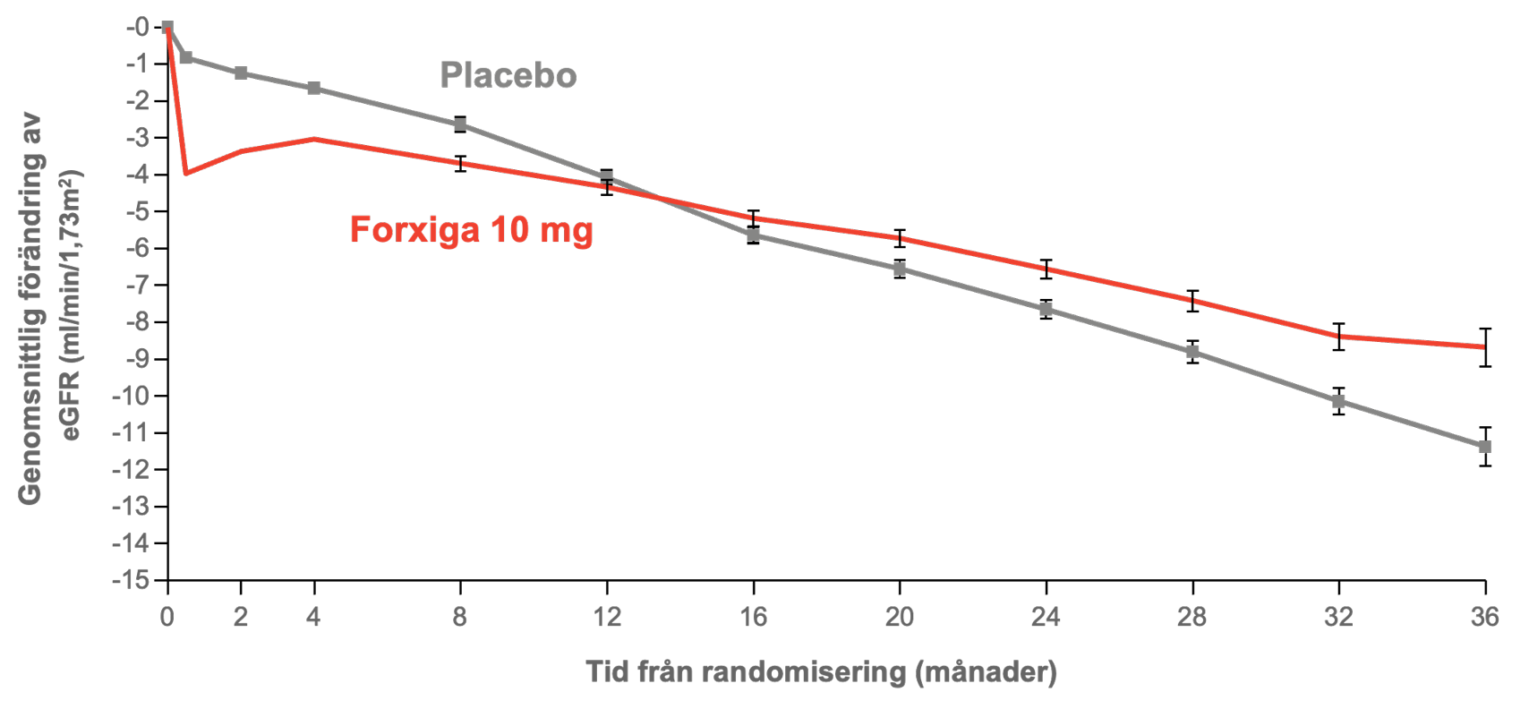 Forxiga DAPA CKD_5.png