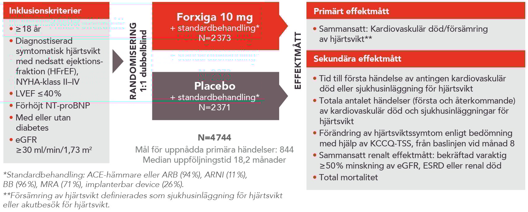Forxiga_DAPA-HF_1.jpg