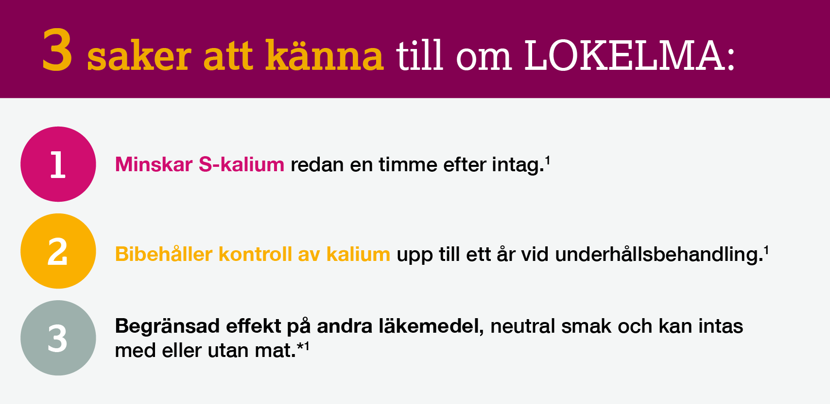 3 saker att känna till om Lokelma. Minskar S-kalium redan en timme efter intag. Bibehåller kontroll av kalium upp till ett år vid underhållsbehandling. Har få interaktioner, neutral smak och kan intas med eller utan mat.