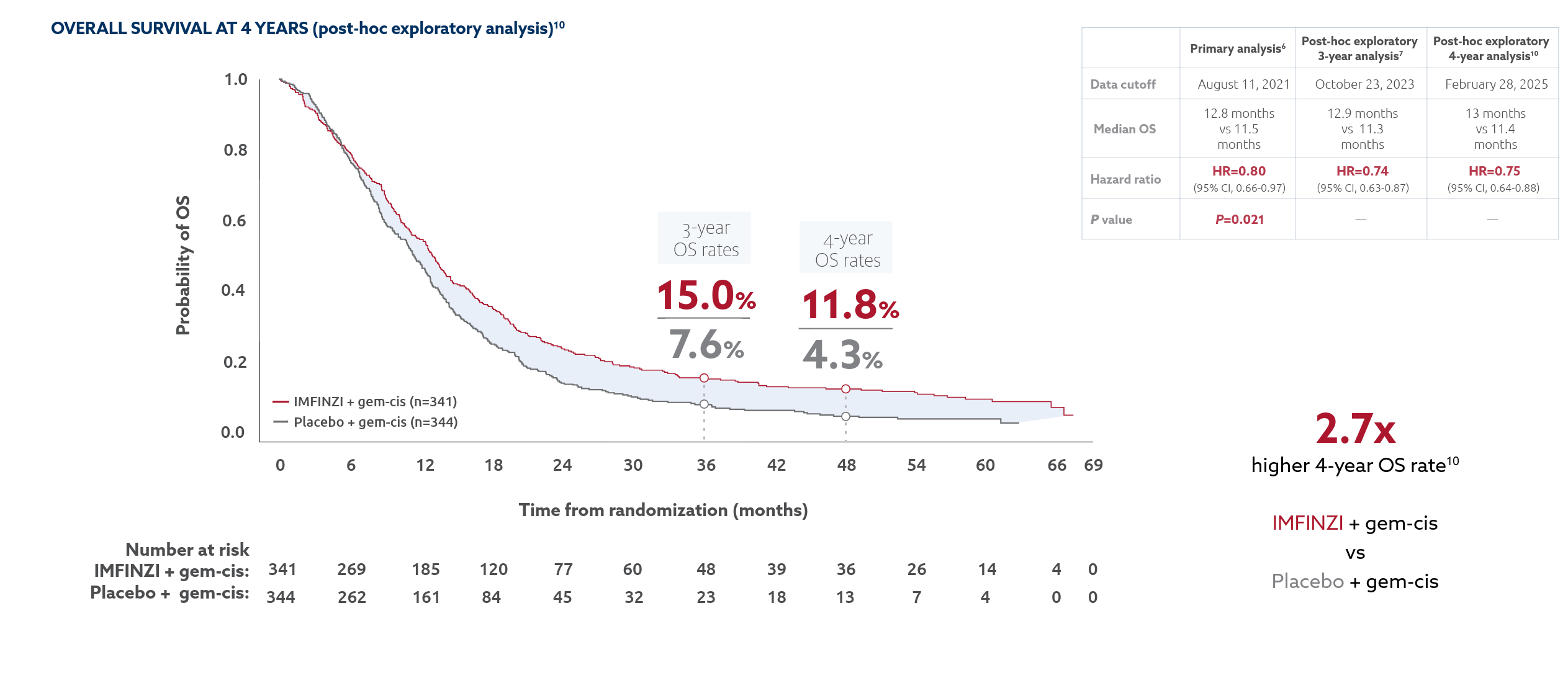 Figure 1 AZ Connect v4 BTC (1).png