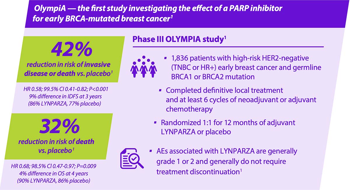 olympia_lynparza-chart1.jpg