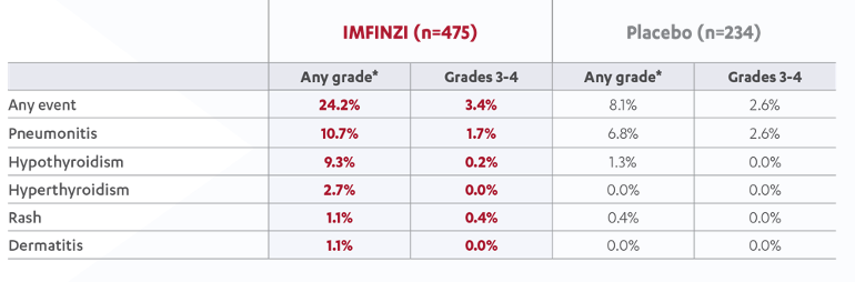 IMFINZI vs. placebo .png