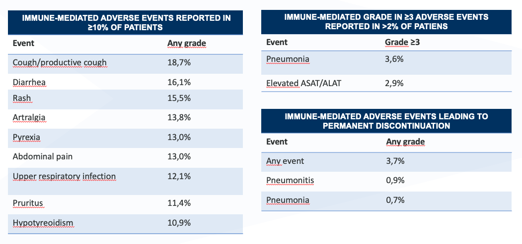 Safety profile of IMFINZI .png