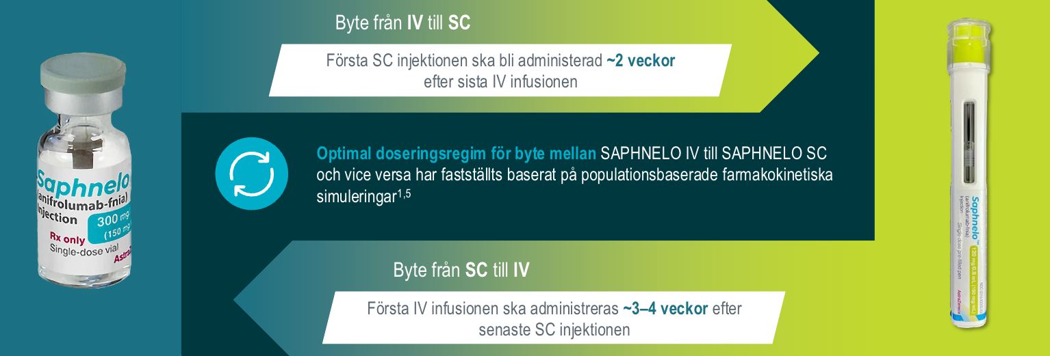 BYTE MELLAN Administrationssätt.png